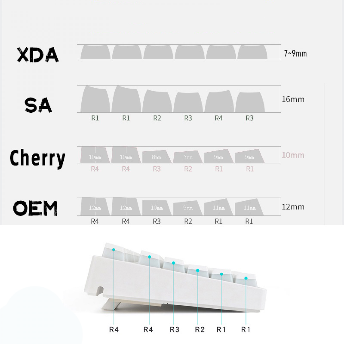 Set keycap Color Pen | XDA profile - PBT Dye-Sub - 127 keys